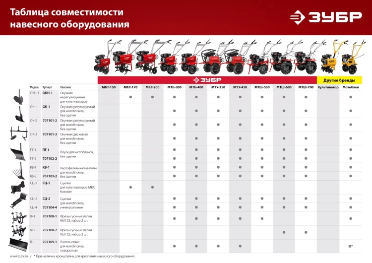 ЗУБР ОК-3, без сцепки, окучник дисковый раздвижной для мотоблоков (707101-3) купить в Урае