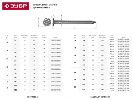 Гвозди ЗУБР &quot;МАСТЕР&quot; строительные оцинкованные ГОСТ 4028-63, 3.0х80мм, 5кг 305030-30-080 купить в Урае