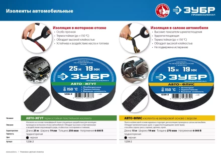 ЗУБР АВТО-ЖГУТ, 19 мм х 25 м, черная, термостойкая текстильная изолента, Профессионал (1236-2) купить в Урае