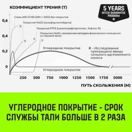 Таль ручная цепная HITCH CH210 1 тонна 3 метра купить в Урае