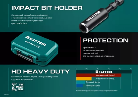 Набор ударных торсионных бит KRAFTOOL Impact, Cr-Mo-V-Nb сталь 26066-H32 купить в Урае