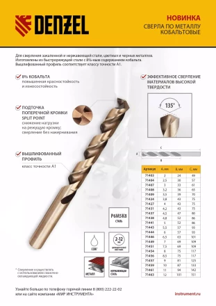 Сверло по металлу, 3 мм, HSS Co-8%, Denzel 71407 купить в Урае