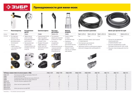 Мойка высокого давления АВД-135 серия МАСТЕР купить в Урае