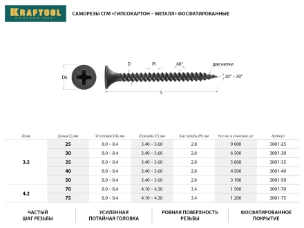 Саморезы СГМ гипсокартон-металл, 35 х 3.5 мм, 5 800 шт, фосфатированные, KRAFTOOL 3001-35 купить в Урае