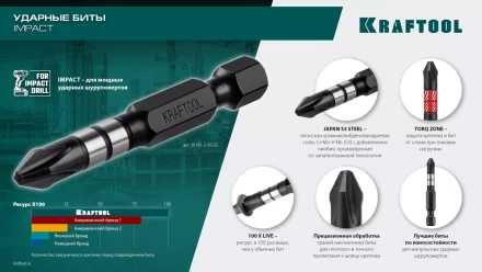 Биты для ударных шуруповертов KRAFTOOL Impact Pro PH 26191-2-50-S2 купить в Урае