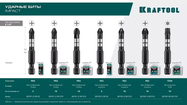 Биты для ударных шуруповертов KRAFTOOL Impact Pro PH 26191-2-50-S2 купить в Урае