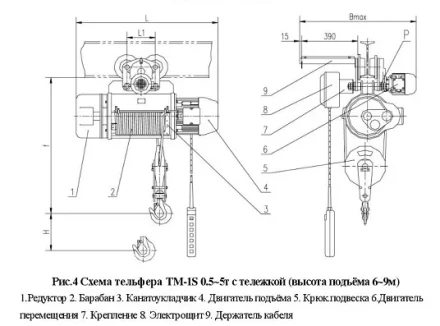 Тельфер электрический с тележкой, ТM-1S-5-9 Magnus-Profi Professional купить в Урае