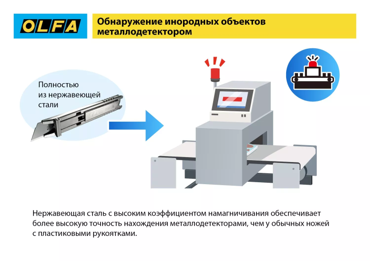 Нож OLFA, безопасный с трапециевидным лезвием OL-SK-12 купить в Урае