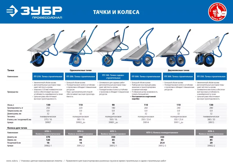 Тачка с широким пневматическим колесом строительная одноколесная 250 кг серия ПРОФЕССИОНАЛ купить в Урае