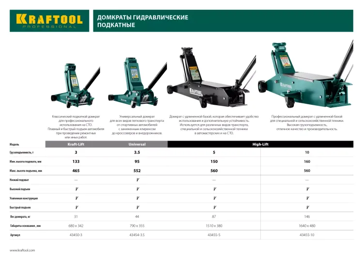 Домкрат гидравлический подкатной "High-Lift", удлиненный, 5т, 150-560мм, KRAFTOOL 43455-5 43455-5 купить в Урае