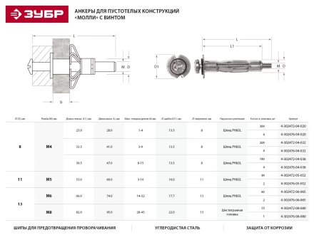 Анкер ЗУБР для пустотелых конструкций оцинкованный, с винтом PH2&amp;SL, М4х21х5мм, ТФ6, 4шт 4-302476-04-020 купить в Урае