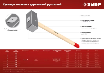 ЗУБР 5 кг, 600 мм, кованая кувалда (20112-5) купить в Урае