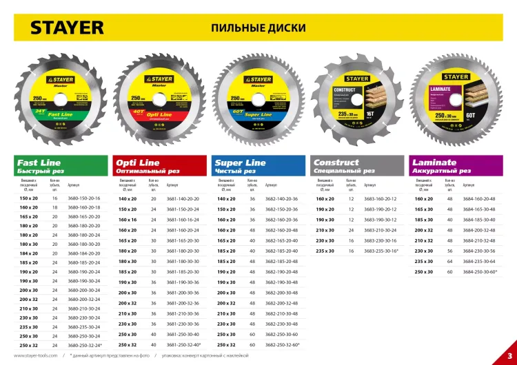 Диск пильный "SUPER-Line" по дереву, 140x20мм, 36T, STAYER 3682-140-20-36 купить в Урае