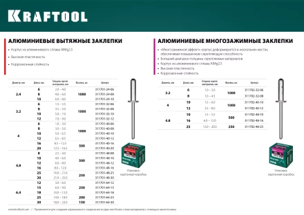 Заклепки многозажимные KRAFTOOL 311702-40-10 купить в Урае