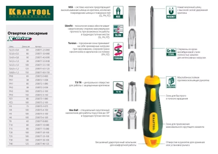 Отвертка KRAFTOOL, Cr-Mo-V закалённый стержень, двухкомпонентная противоскользящ рукоятка, SL 3,0x0,5x80мм 25007-3.0-080 купить в Урае