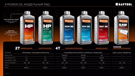 5W-30 полусинтетическое масло для 4-тактных двигателей 41511-1 купить в Урае