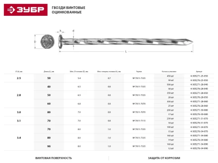 Гвозди ЗУБР винтовые оцинкованные по дереву/листовому металлу, 2,8х40мм, ТФ1, 500шт 4-305271-28-040 купить в Урае