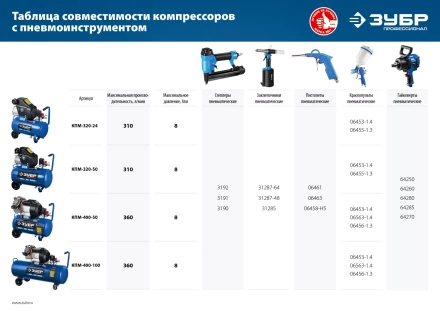 Компрессор воздушный КПМ-400-100 серия ПРОФЕССИОНАЛ купить в Урае