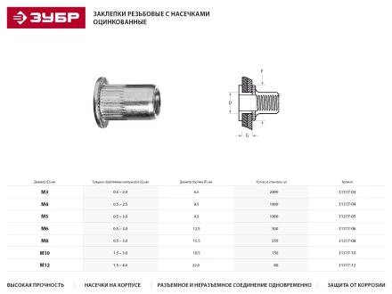Заклепки ЗУБР резьбовые с насечками, М8, 250шт 31317-08 купить в Урае