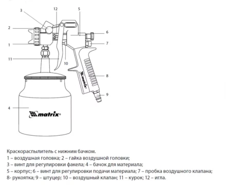 Пневматический краскопульт с нижним бачком V=0,75 л + сопла диаметром 1.2, 1.5 и 1.8 мм  MATRIX 57317 купить в Урае
