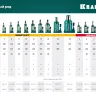 Домкраты бутылочные гидравлические KRAFTOOL KRAFT-LIFT 43462-32 купить в Урае