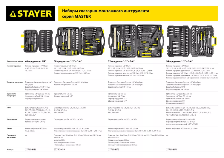 Набор слесарно-монтажного инструмента STAYER "MASTER", 94 предмета 27760-H94 купить в Урае