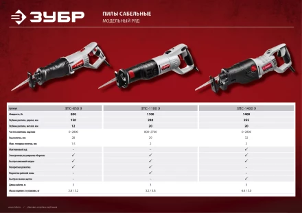 Пила сабельная ЗПС-850 Э серия МАСТЕР купить в Урае
