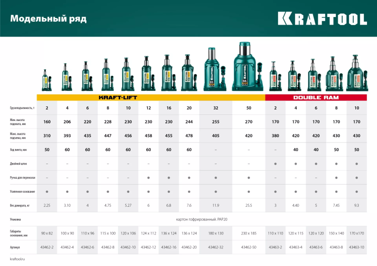 Домкраты бутылочные гидравлические KRAFTOOL KRAFT-LIFT 43462-50 купить в Урае