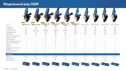 ЗУБР 2000 Вт, d180 мм, УШМ, Профессионал (УШМ-П180-2000 п) купить в Урае