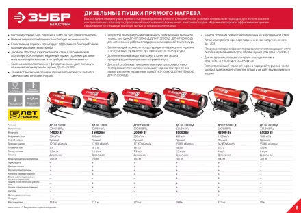 Пушка дизельная прямого нагрева дисплей К7 ДП-К7-52000-Д серия МАСТЕР купить в Урае