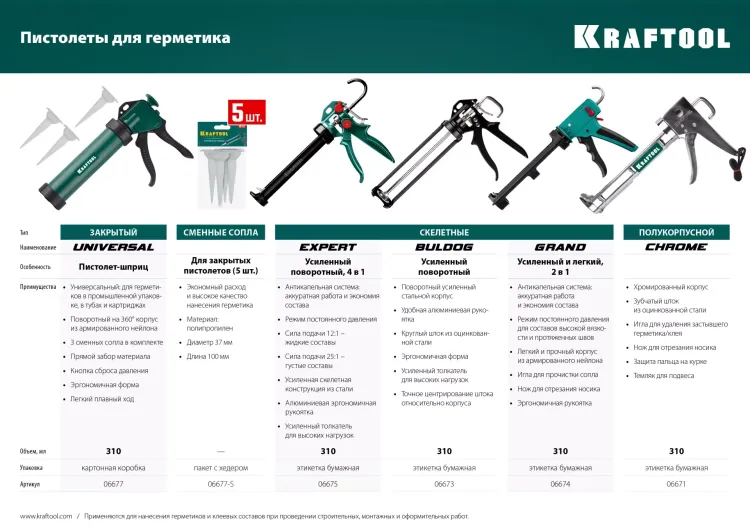 Сопла сменные для пистолетов KRAFTOOL 06777-xx 06677-S купить в Урае