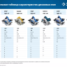 Пила циркулярная ПДП-55 серия ПРОФЕССИОНАЛ купить в Урае