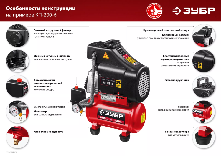 Компрессор воздушный КП-200-6 серия МАСТЕР купить в Урае