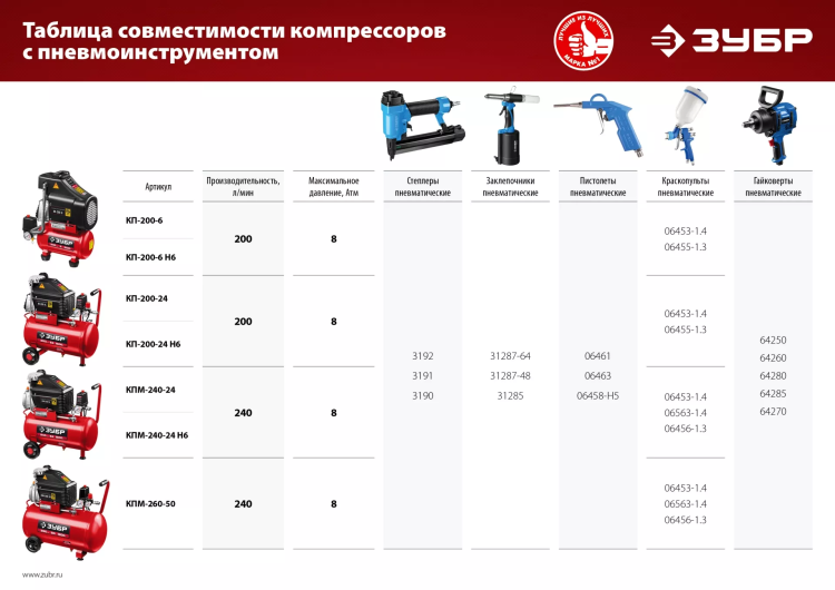 Компрессор воздушный КП-200-6 серия МАСТЕР купить в Урае
