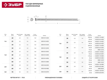 Гвозди ЗУБР &quot;МАСТЕР&quot; финишные оцинкованные №7811-7035, 1.6х20мм, 5кг 305310-16-020 купить в Урае