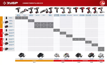 БЗУ для Li-Ion АКБ 12В М3 БЗУ-12 М3 серия МАСТЕР купить в Урае