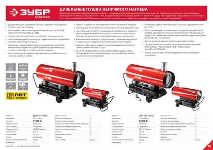 Пушка дизельная непрямого нагрева дисплей К9 ДПН-К9-21000-Д серия МАСТЕР купить в Урае