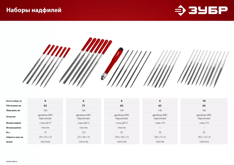 ЗУБР 6 шт, 140 мм, в чехле, с ручками, набор надфилей (16014-H6) купить в Урае