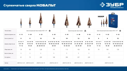ЗУБР КОБАЛЬТ 4-39мм, 14 ступеней, винтовая проточка, сверло ступенчатое, серия Профессионал(29674-4-39-14) купить в Урае