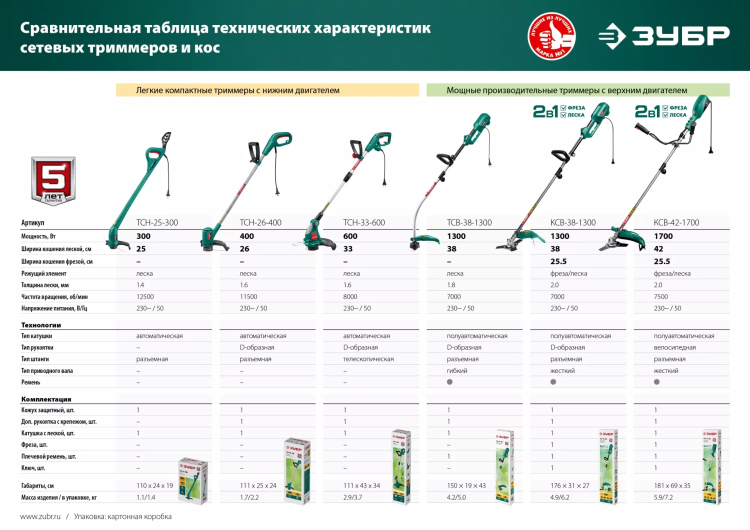 ЗУБР 300 Вт, ш/с 25 см, сетевой триммер (ТСН-25-300) купить в Урае