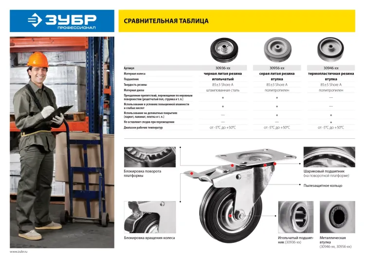ЗУБР d 50 мм, г/п 35 кг, резина/полипропилен, колесо (30956-50) купить в Урае
