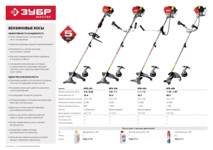 Триммер бензиновый (бензокоса) КРБ-430 серия МАСТЕР купить в Урае