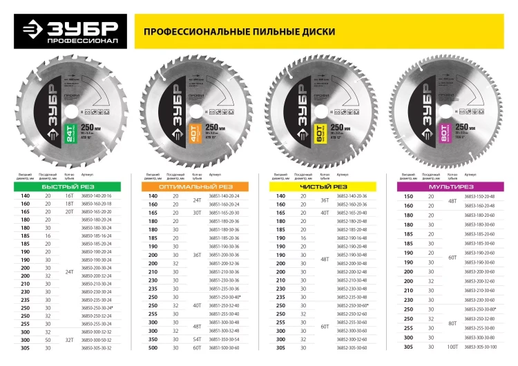 Диск пильный ЗУБР "ПРОФИ" "Чистый рез" по дереву, 60Т, 255х30мм 36852-255-30-60 купить в Урае