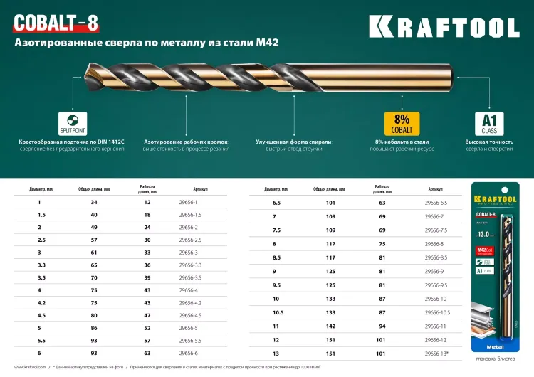 Сверла по металлу HSS-Co Оберон 29656-2.5 купить в Урае