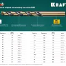 Сверла по металлу HSS-Co Оберон 29656-2.5 купить в Урае
