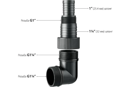 ЗУБР 1100 Вт, дренажный насос для грязной воды, корпус - нерж. сталь (НПГ-М3-1100-С) купить в Урае