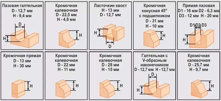 Набор фрез 12шт 012B Кратон 1 09 01 004 купить в Урае