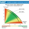 Насосная станция корпус из нержавеющей стали НАС-Т5-900-С серия ПРОФЕССИОНАЛ купить в Урае
