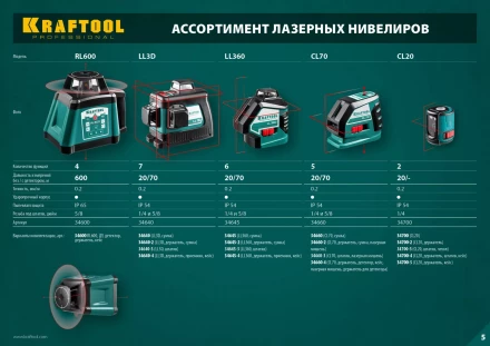 Нивелиры лазерные CL-70, 360 град, 20/70м, IP54 34660 купить в Урае