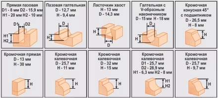 Набор фрез 12шт 012D Кратон 1 09 01 005 купить в Урае